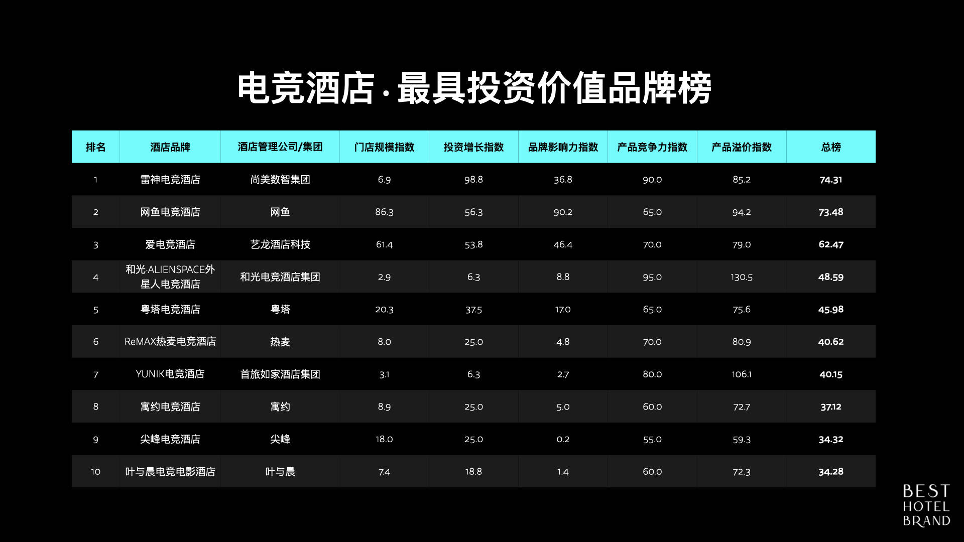 王者荣耀