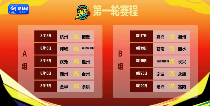 杭州队、富阳队对手确定！浙BA赛程来了