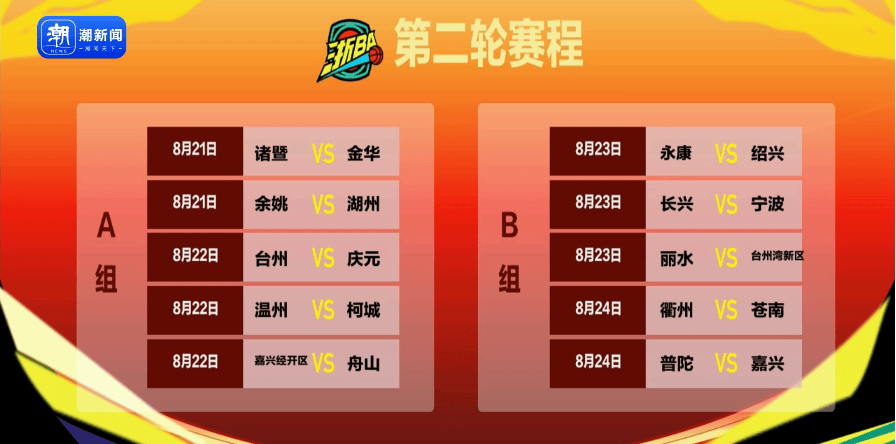 杭州队、富阳队对手确定！浙BA赛程来了