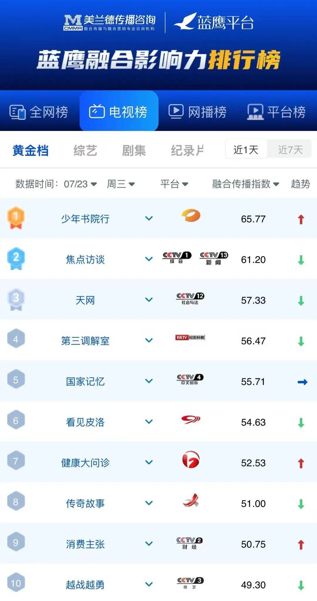 电子竞技