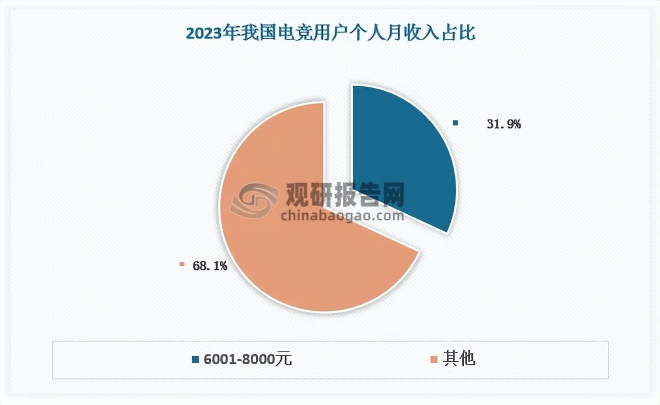 中国电竞电脑行业发展趋势分析与投资前景研究报告（2025-2032年）