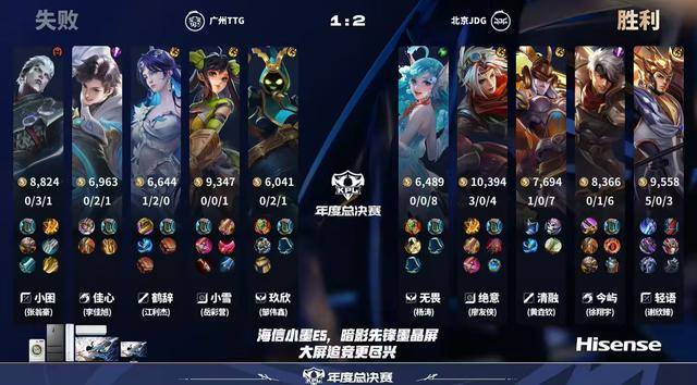 JDG3-1TTG，今屿状态拉满，清融努力被看见，清清救火失败