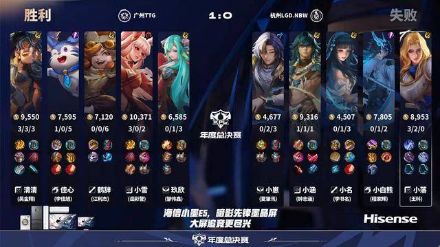 TTG4-0LGD,清清三局MVP,佳心力压小白熊,狼队生死战变更首发