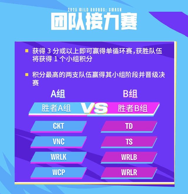 英雄联盟手游全球邀请赛:荣光共响,一触即发