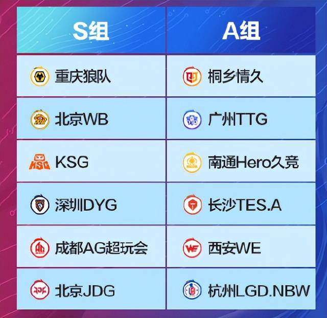KPL第三轮赛程,最豪华的一次S组,AG场场黄金档,三人组很难回归